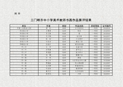 三门峡市中小学美术教师书画作品展评结果