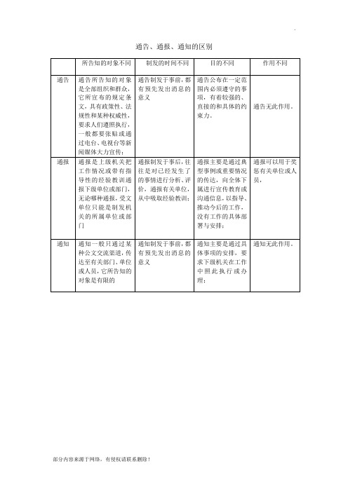 通告、通报、通知的区别