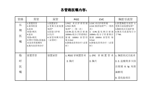 管路医嘱