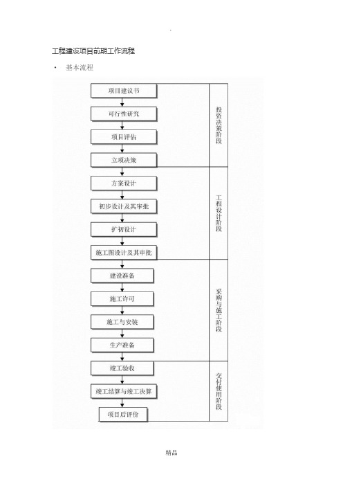 项目管理流程图