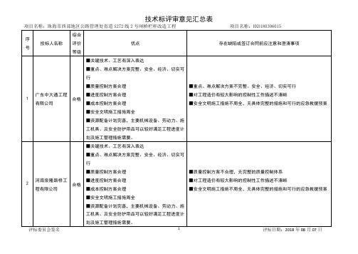 技术标评审意见汇总表