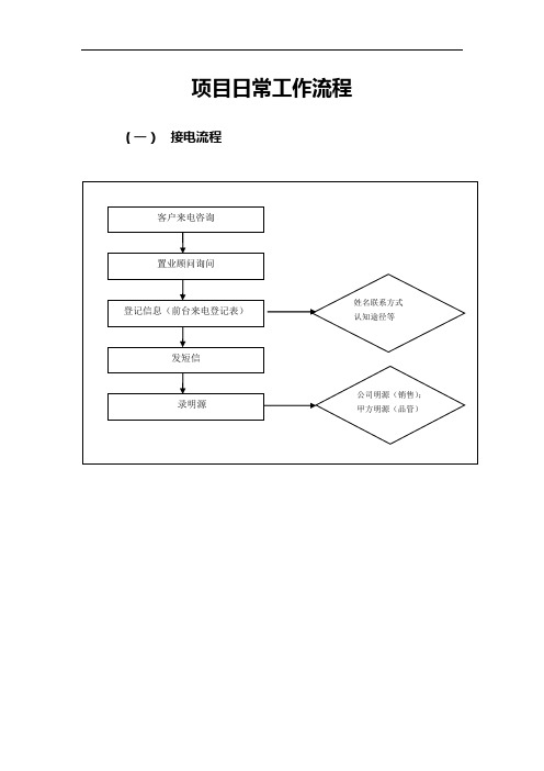 房地产销售工作流程图