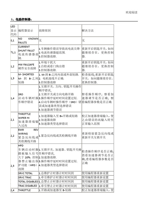 电动叉车维修故障代码