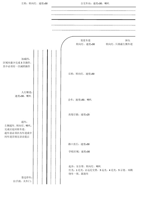 芜湖公交科目三考试示意图