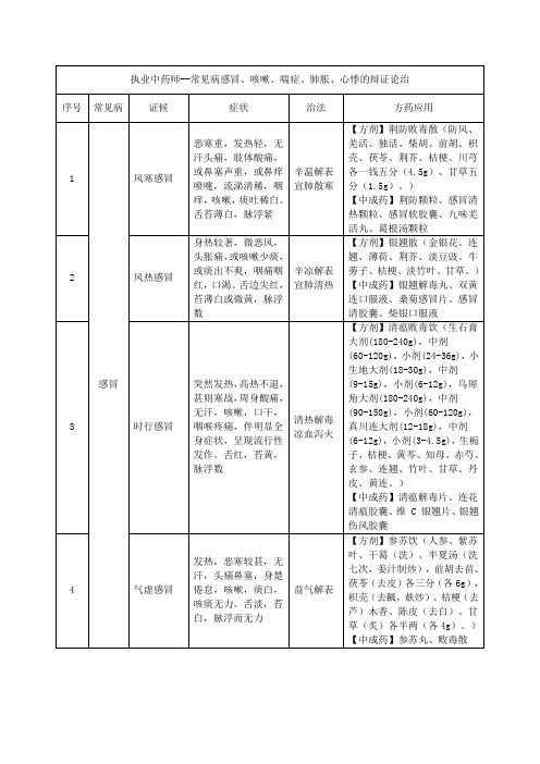 执业中药师--常见病感冒、咳嗽、喘症、肺胀、心悸的辩证论治