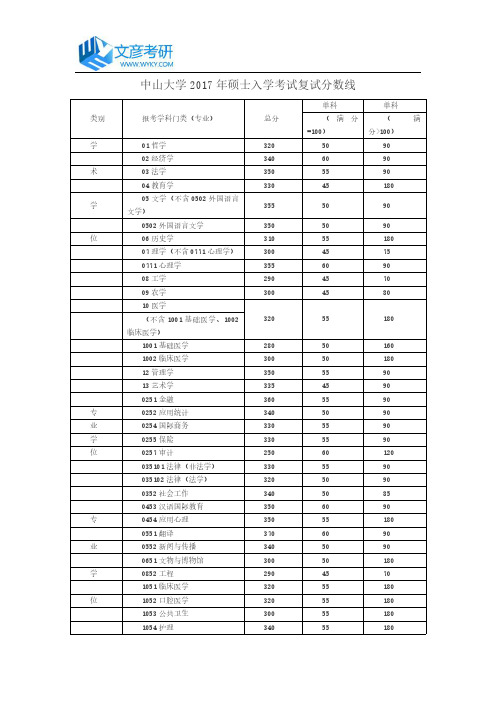 中山大学2017年硕士入学考试复试分数线