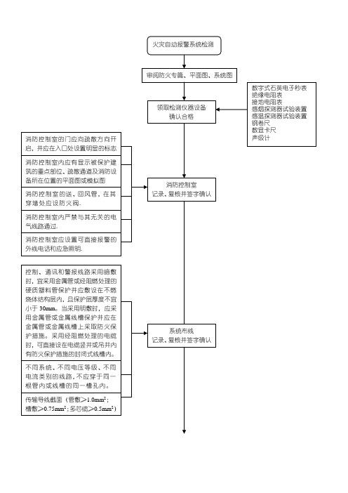 火灾自动报警系统流程图