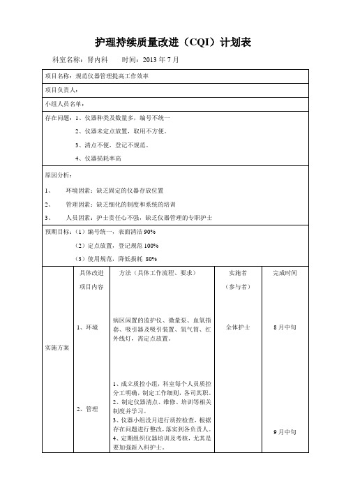 肾内科CQI