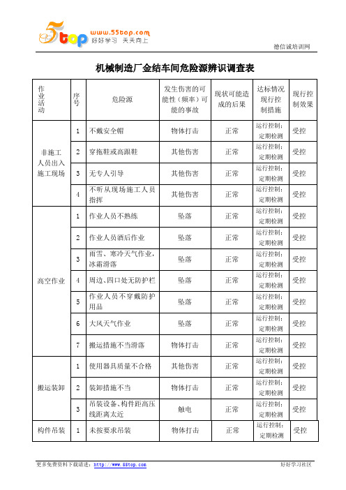 机械制造厂金结车间危险源辨识调查表