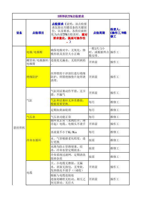 《TPM点检要求》