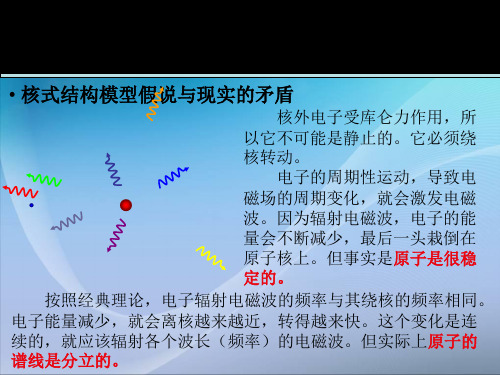 玻尔氢原子模型