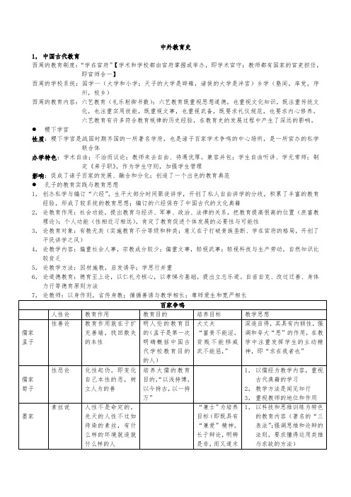 中外教育史人物思想列表及知识总结