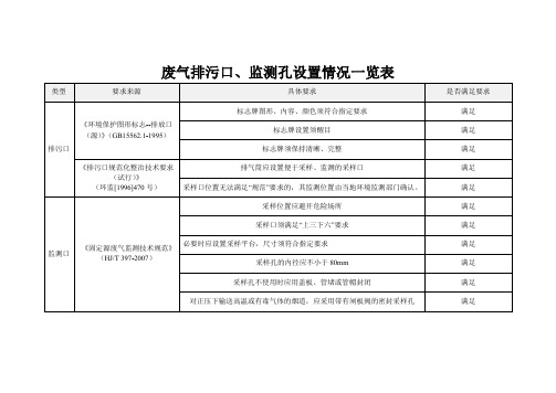 废气排污口、监测孔设置情况要求及规范