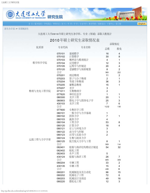 大连理工大学研究生录取情况2010