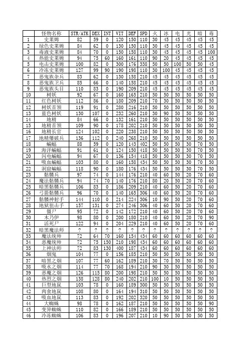 光明之魂2怪物资料