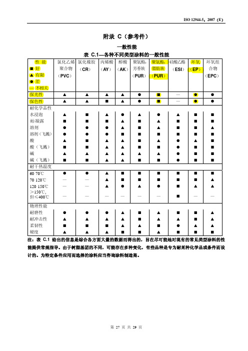 ISO_12944-5-1998__第5部分_防护漆体系(中文版)_27