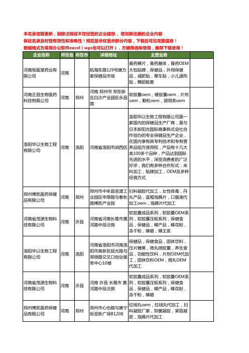 新版全国保健品OEM工商企业公司商家名录名单联系方式大全13家