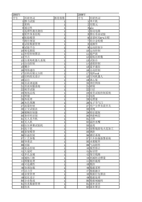 【制造业自动化】_试验_期刊发文热词逐年推荐_20140725