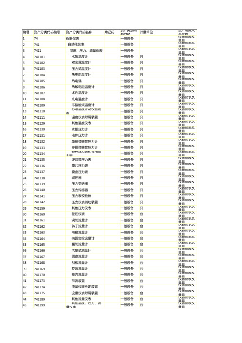 仪表仪器及量具分类