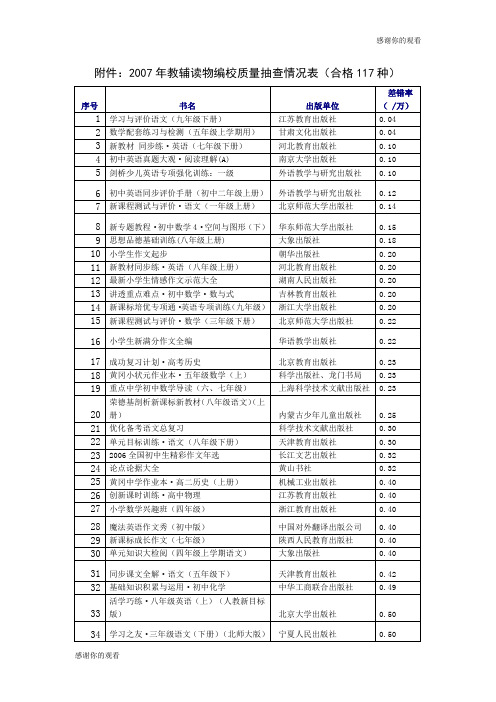 2007年教辅读物编校质量抽查情况表(合格117种).doc