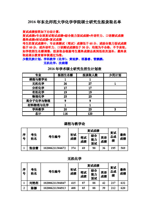 东北师范化学院2016年拟录取名单