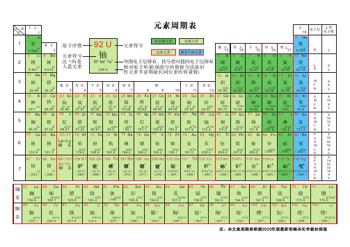 最新版元素周期表 A4版 PDF文件 无损可打印