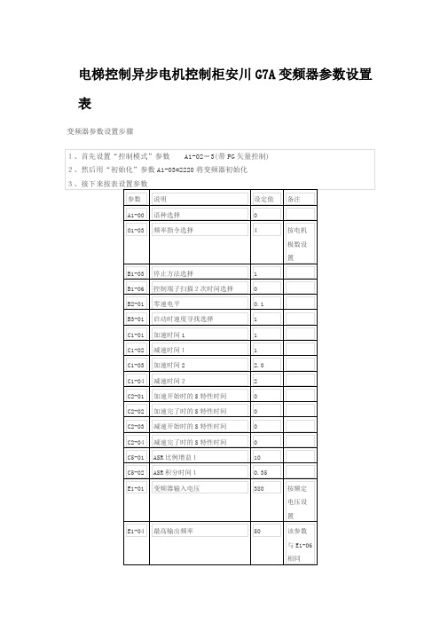 安川G7A参数