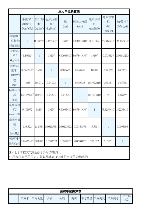 最全压力单位换算表