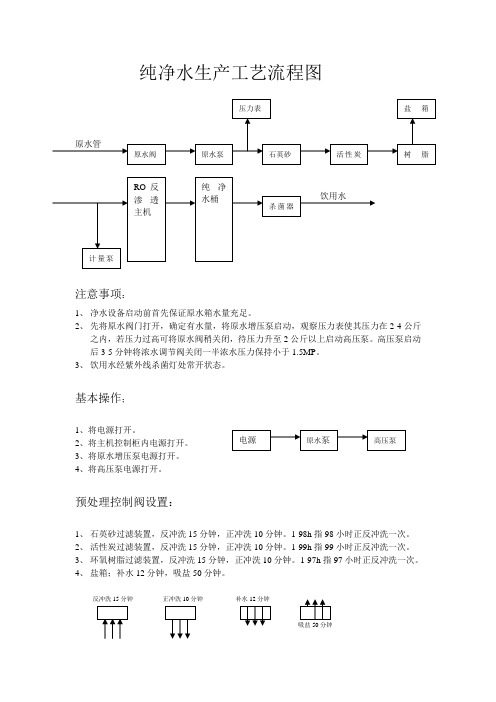 纯净水生产工艺