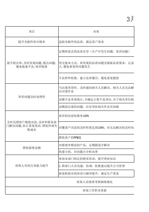 质保3月份工作计划