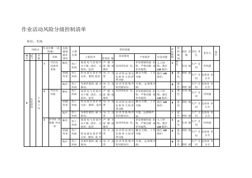 化工企业作业活动风险分级控制清单