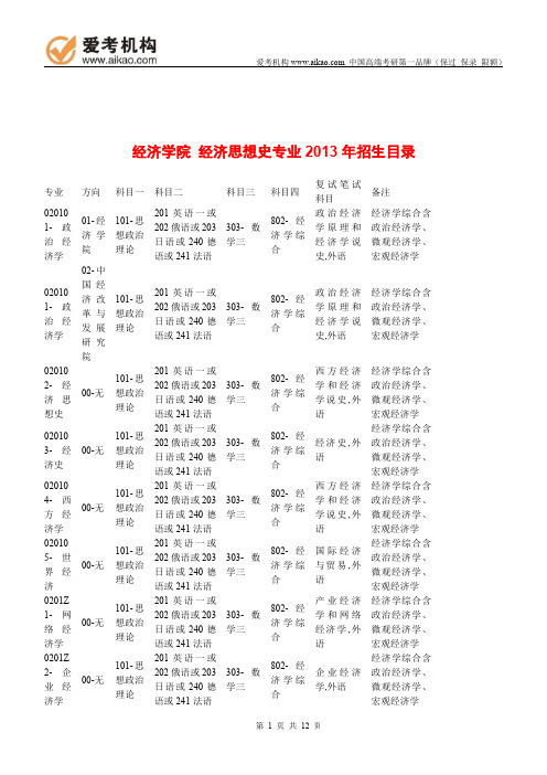 2015中国人民大学经济思想史考研 招生人数 参考书 报录比 复试分数线 考研真题 考研经验 招生简章