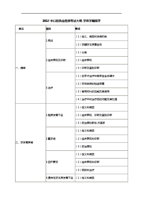 2018年口腔执业医师考试大纲-牙体牙髓病学