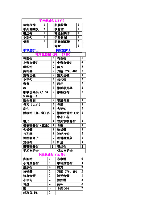 手外器械包