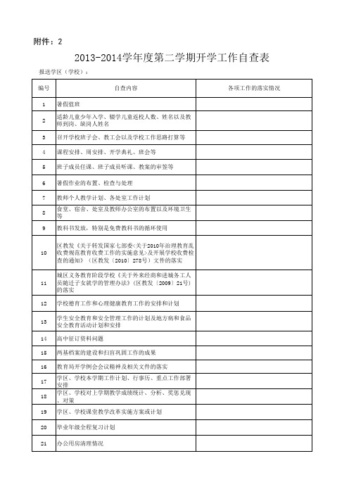 2013-2014学年度第二学期开学工作自查表