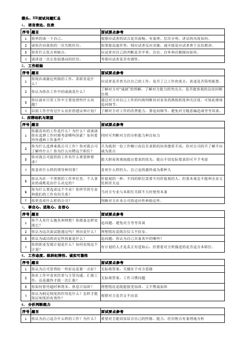 HR、猎头面试问题(汇总)