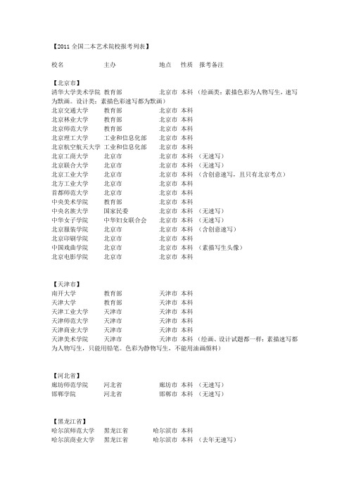 2011全国二本艺术院校报考列表