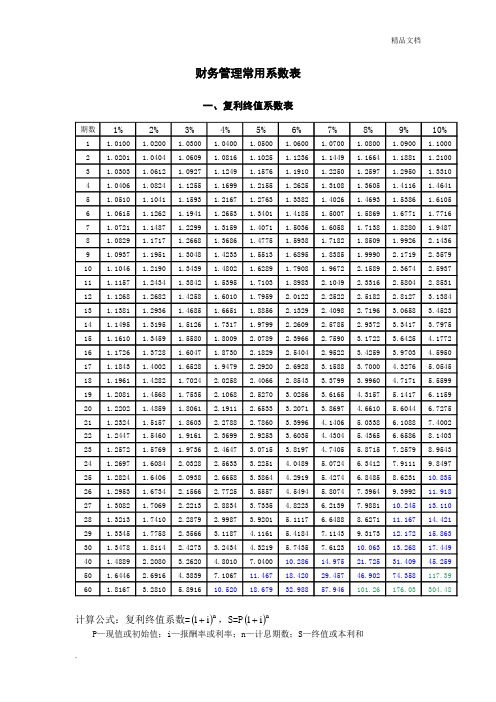 财务管理常用系数表模板