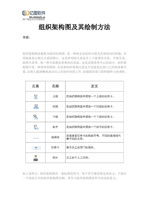 组织架构图及其绘制方法