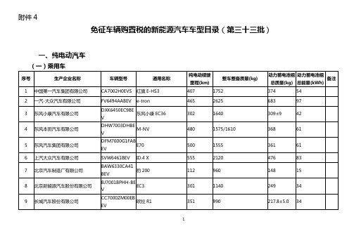 免征车辆购置税的新能源汽车车型目录(第三十三批)