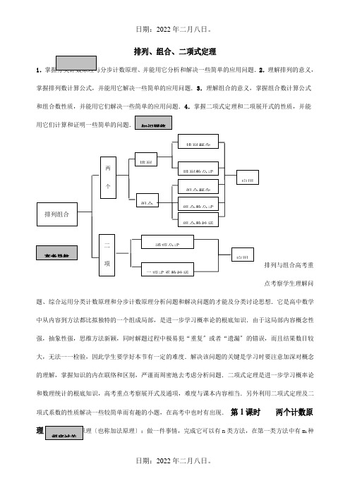 高考数学精品资料—排列组合二项式定理知识点分析 试题