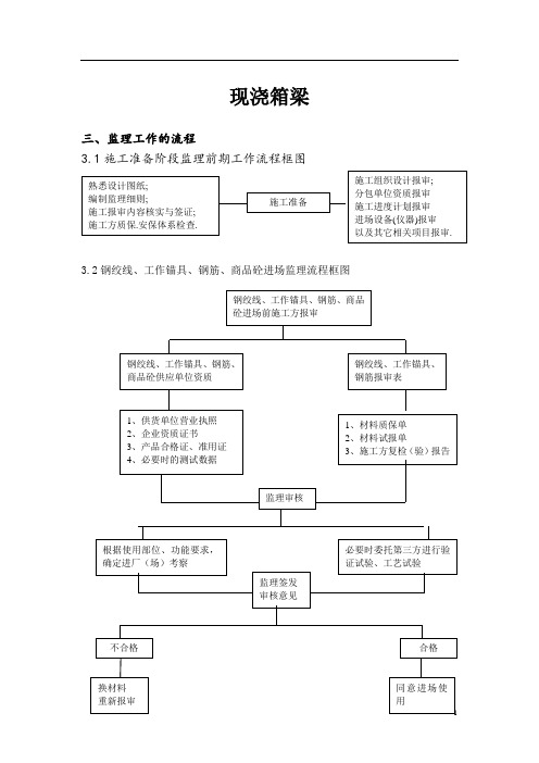 支架现浇箱梁监理细则