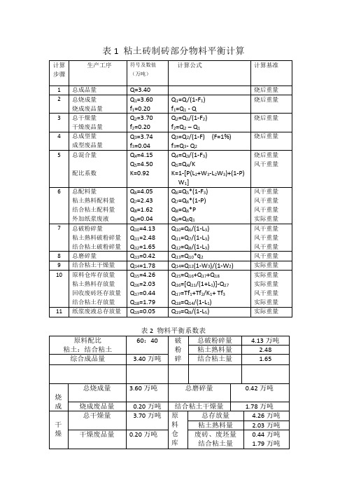 粘土砖制砖部分物料平衡计算