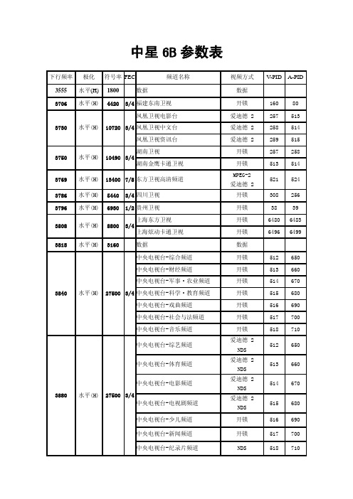 卫星电视参数表