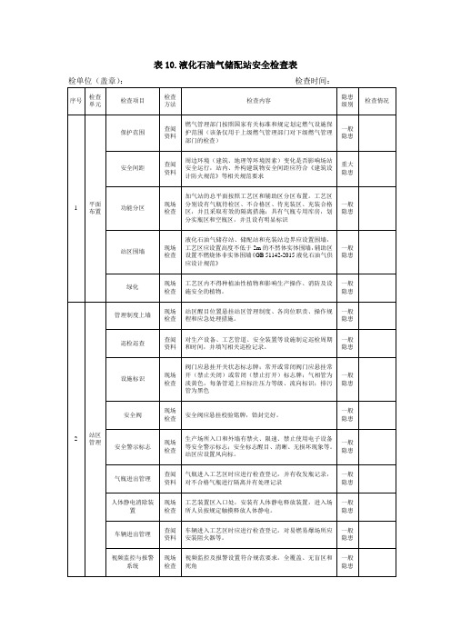 表10.液化石油气储配站安全检查表