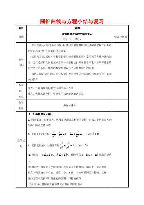 高中数学 第二章 圆锥曲线与方程小结与复习教案 1数学教案