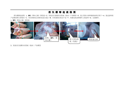 消失模铸造流程图