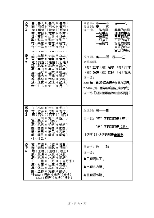 苏教版小学语文一年级下册生字组词扩词词卡全册