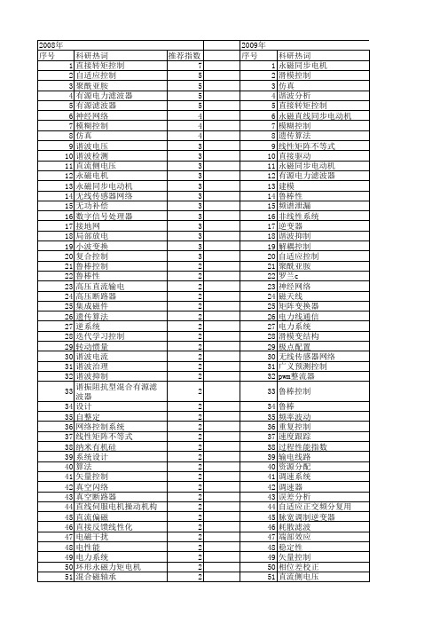 【国家自然科学基金】_电气性能_基金支持热词逐年推荐_【万方软件创新助手】_20140731