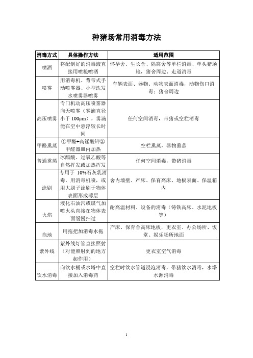 种猪场常用消毒方法